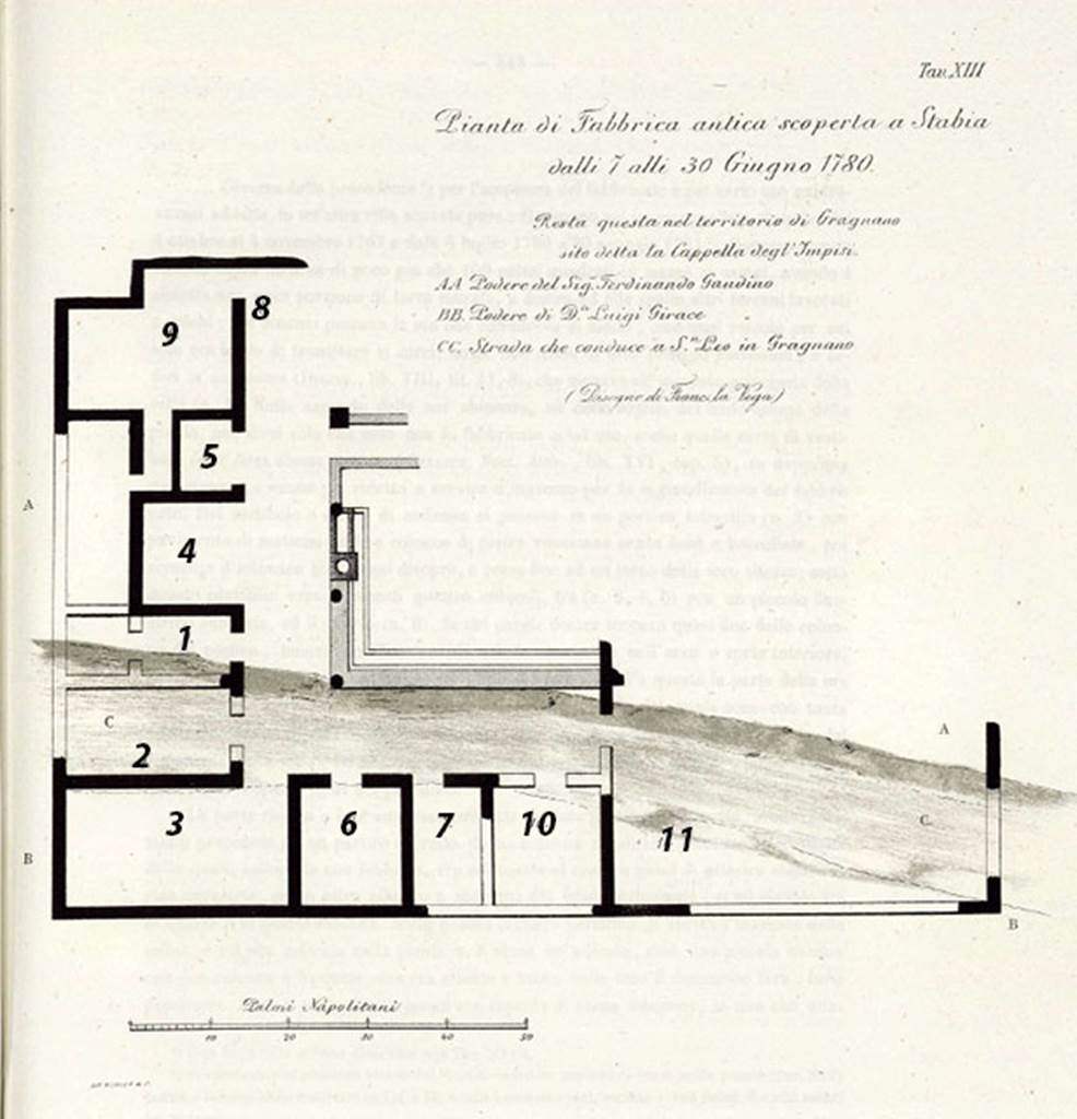 Gragnano, villa rustica Capella degli Impisi. Pianta/plan.
Vedi/See Ruggiero M., 1881. Degli scavi di Stabia dal 1749 al 1782, Naples. Tav. XIII.

